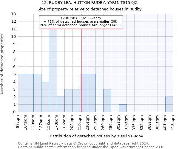 12, RUDBY LEA, HUTTON RUDBY, YARM, TS15 0JZ: Size of property relative to detached houses in Rudby