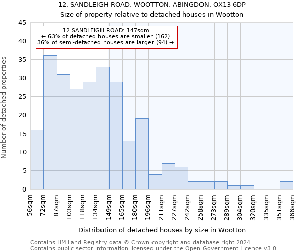 12, SANDLEIGH ROAD, WOOTTON, ABINGDON, OX13 6DP: Size of property relative to detached houses in Wootton