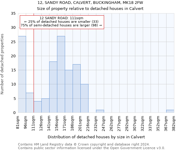 12, SANDY ROAD, CALVERT, BUCKINGHAM, MK18 2FW: Size of property relative to detached houses in Calvert