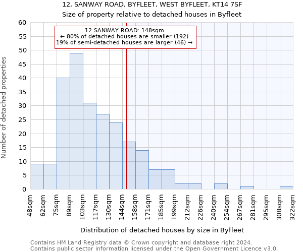 12, SANWAY ROAD, BYFLEET, WEST BYFLEET, KT14 7SF: Size of property relative to detached houses in Byfleet