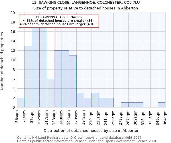 12, SAWKINS CLOSE, LANGENHOE, COLCHESTER, CO5 7LU: Size of property relative to detached houses in Abberton