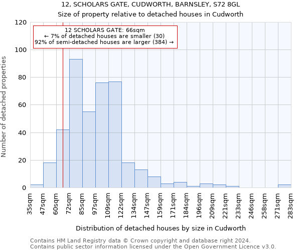 12, SCHOLARS GATE, CUDWORTH, BARNSLEY, S72 8GL: Size of property relative to detached houses in Cudworth