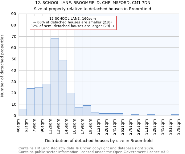 12, SCHOOL LANE, BROOMFIELD, CHELMSFORD, CM1 7DN: Size of property relative to detached houses in Broomfield