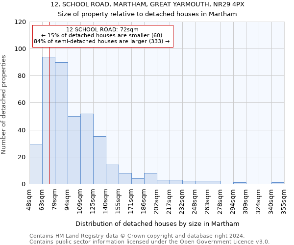 12, SCHOOL ROAD, MARTHAM, GREAT YARMOUTH, NR29 4PX: Size of property relative to detached houses in Martham