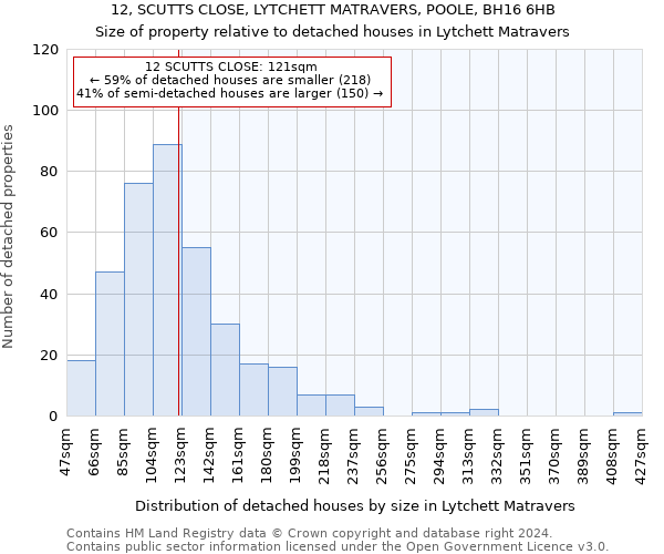 12, SCUTTS CLOSE, LYTCHETT MATRAVERS, POOLE, BH16 6HB: Size of property relative to detached houses in Lytchett Matravers