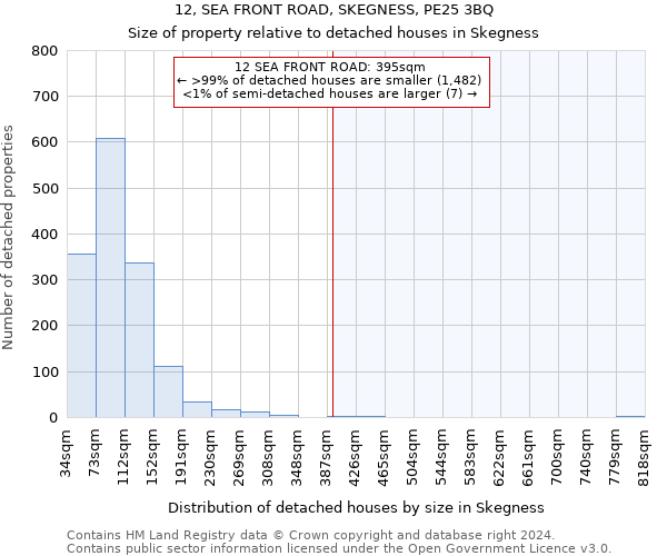 12, SEA FRONT ROAD, SKEGNESS, PE25 3BQ: Size of property relative to detached houses in Skegness