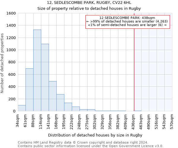 12, SEDLESCOMBE PARK, RUGBY, CV22 6HL: Size of property relative to detached houses in Rugby