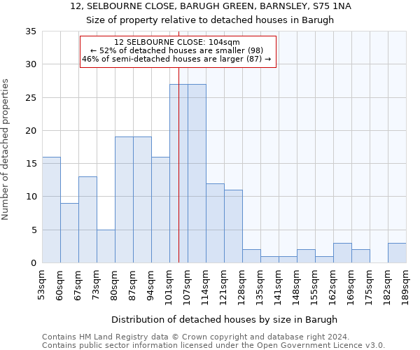 12, SELBOURNE CLOSE, BARUGH GREEN, BARNSLEY, S75 1NA: Size of property relative to detached houses in Barugh