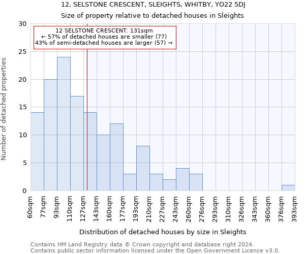 12, SELSTONE CRESCENT, SLEIGHTS, WHITBY, YO22 5DJ: Size of property relative to detached houses in Sleights