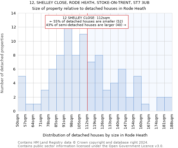 12, SHELLEY CLOSE, RODE HEATH, STOKE-ON-TRENT, ST7 3UB: Size of property relative to detached houses in Rode Heath