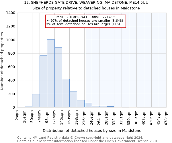 12, SHEPHERDS GATE DRIVE, WEAVERING, MAIDSTONE, ME14 5UU: Size of property relative to detached houses in Maidstone