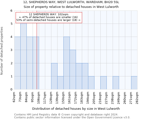 12, SHEPHERDS WAY, WEST LULWORTH, WAREHAM, BH20 5SL: Size of property relative to detached houses in West Lulworth