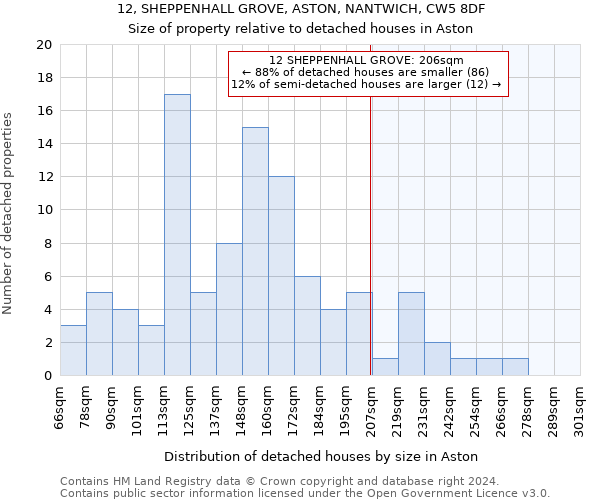 12, SHEPPENHALL GROVE, ASTON, NANTWICH, CW5 8DF: Size of property relative to detached houses in Aston