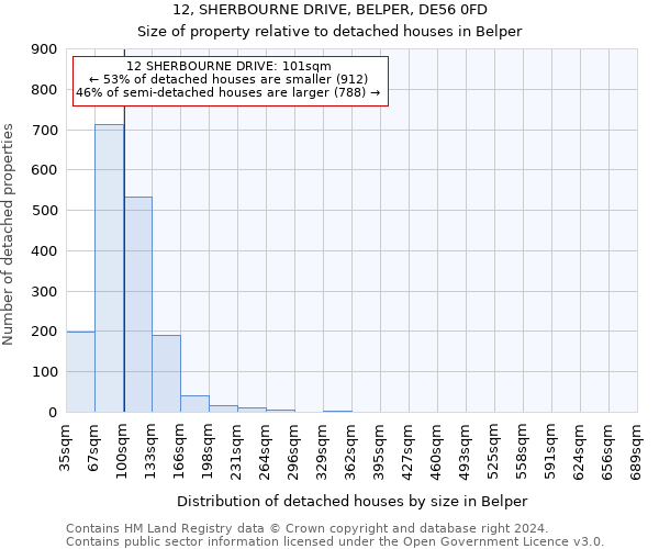 12, SHERBOURNE DRIVE, BELPER, DE56 0FD: Size of property relative to detached houses in Belper