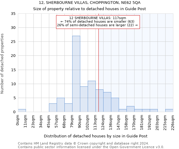 12, SHERBOURNE VILLAS, CHOPPINGTON, NE62 5QA: Size of property relative to detached houses in Guide Post