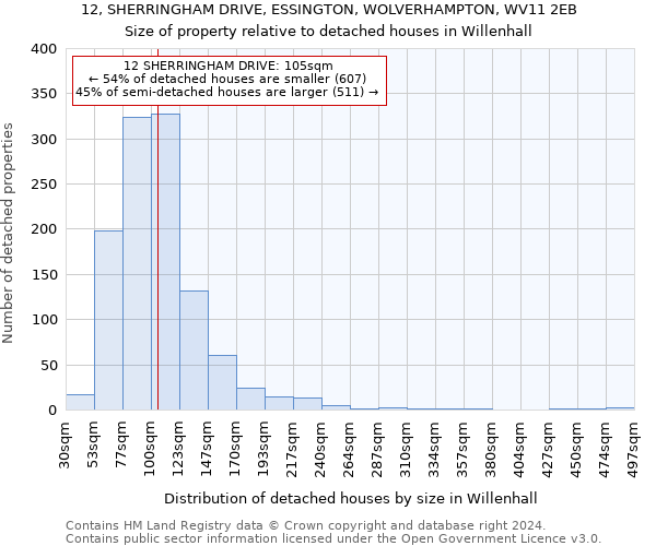 12, SHERRINGHAM DRIVE, ESSINGTON, WOLVERHAMPTON, WV11 2EB: Size of property relative to detached houses in Willenhall