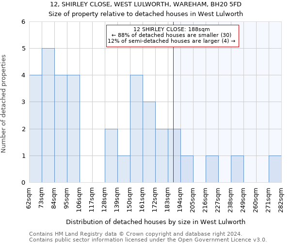 12, SHIRLEY CLOSE, WEST LULWORTH, WAREHAM, BH20 5FD: Size of property relative to detached houses in West Lulworth