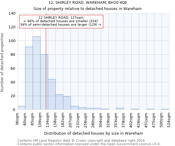 12, SHIRLEY ROAD, WAREHAM, BH20 4QE: Size of property relative to detached houses in Wareham