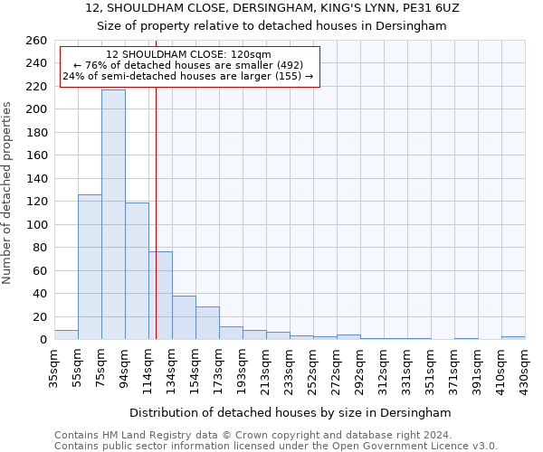 12, SHOULDHAM CLOSE, DERSINGHAM, KING'S LYNN, PE31 6UZ: Size of property relative to detached houses in Dersingham