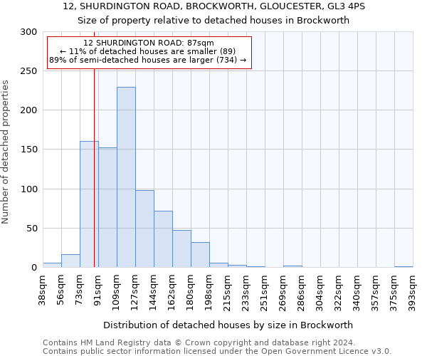 12, SHURDINGTON ROAD, BROCKWORTH, GLOUCESTER, GL3 4PS: Size of property relative to detached houses in Brockworth