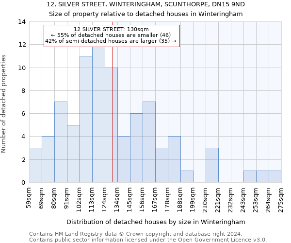 12, SILVER STREET, WINTERINGHAM, SCUNTHORPE, DN15 9ND: Size of property relative to detached houses in Winteringham