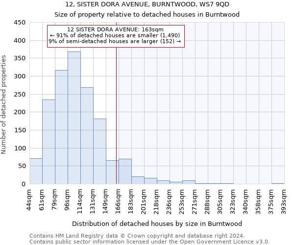 12, SISTER DORA AVENUE, BURNTWOOD, WS7 9QD: Size of property relative to detached houses in Burntwood