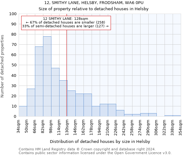 12, SMITHY LANE, HELSBY, FRODSHAM, WA6 0PU: Size of property relative to detached houses in Helsby