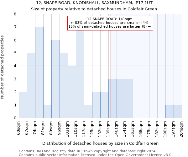 12, SNAPE ROAD, KNODISHALL, SAXMUNDHAM, IP17 1UT: Size of property relative to detached houses in Coldfair Green