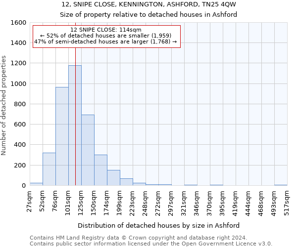 12, SNIPE CLOSE, KENNINGTON, ASHFORD, TN25 4QW: Size of property relative to detached houses in Ashford