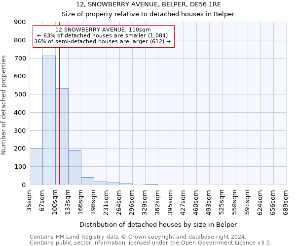 12, SNOWBERRY AVENUE, BELPER, DE56 1RE: Size of property relative to detached houses in Belper