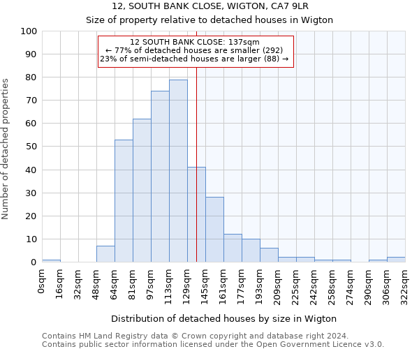 12, SOUTH BANK CLOSE, WIGTON, CA7 9LR: Size of property relative to detached houses in Wigton