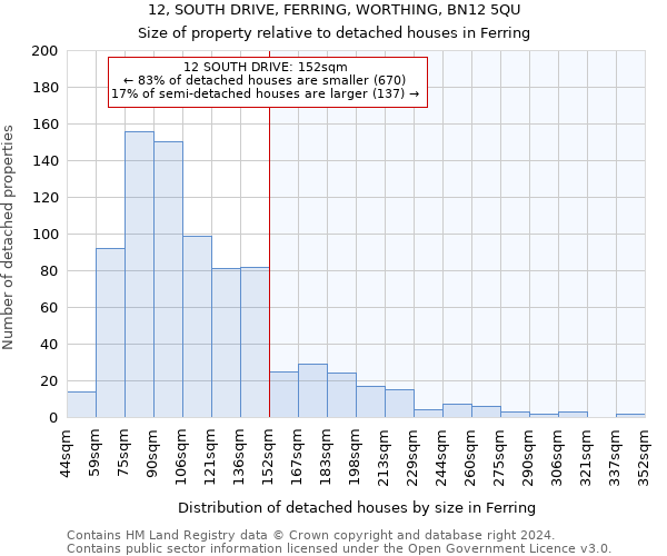 12, SOUTH DRIVE, FERRING, WORTHING, BN12 5QU: Size of property relative to detached houses in Ferring