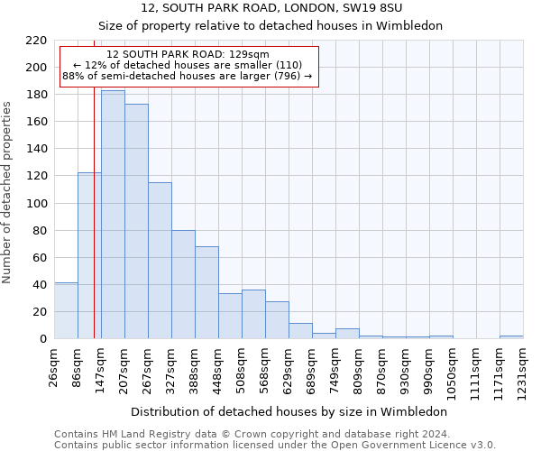 12, SOUTH PARK ROAD, LONDON, SW19 8SU: Size of property relative to detached houses in Wimbledon