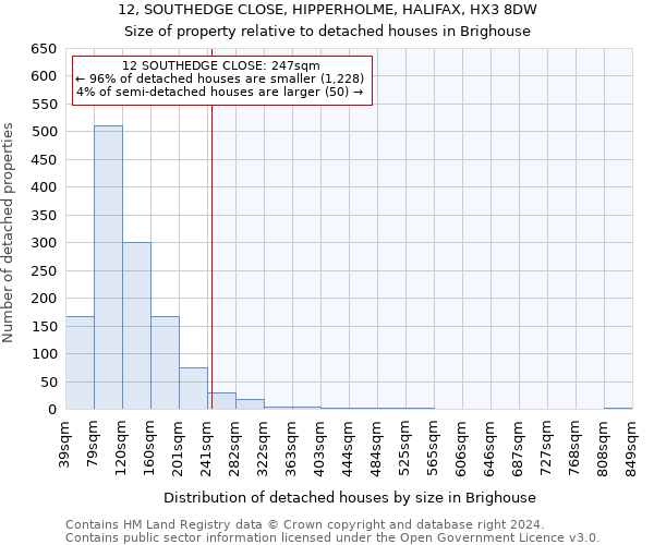 12, SOUTHEDGE CLOSE, HIPPERHOLME, HALIFAX, HX3 8DW: Size of property relative to detached houses in Brighouse