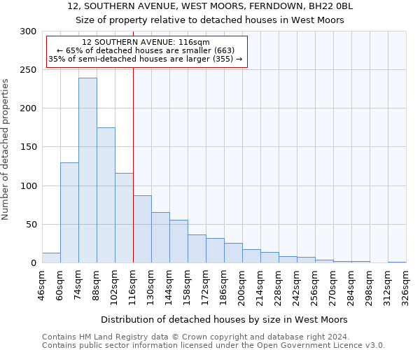 12, SOUTHERN AVENUE, WEST MOORS, FERNDOWN, BH22 0BL: Size of property relative to detached houses in West Moors