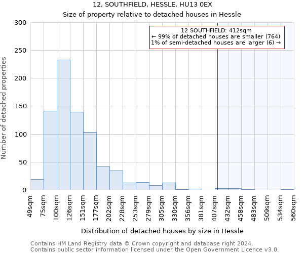 12, SOUTHFIELD, HESSLE, HU13 0EX: Size of property relative to detached houses in Hessle