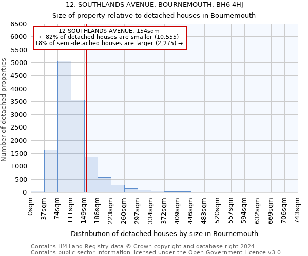 12, SOUTHLANDS AVENUE, BOURNEMOUTH, BH6 4HJ: Size of property relative to detached houses in Bournemouth