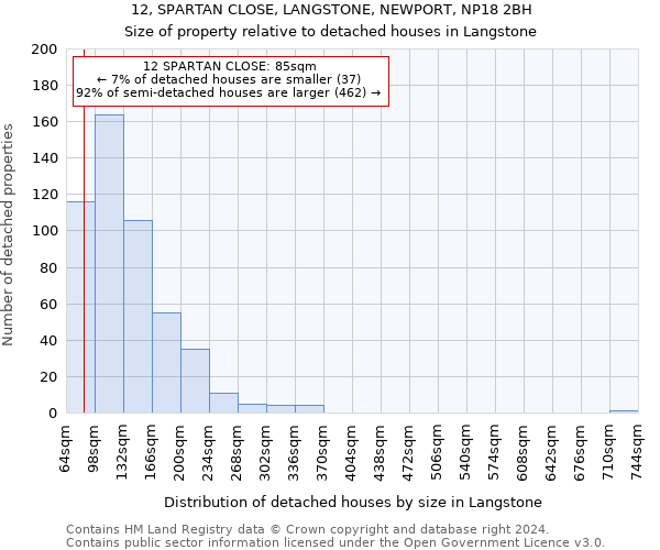 12, SPARTAN CLOSE, LANGSTONE, NEWPORT, NP18 2BH: Size of property relative to detached houses in Langstone