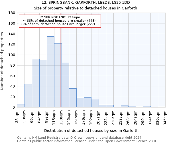 12, SPRINGBANK, GARFORTH, LEEDS, LS25 1DD: Size of property relative to detached houses in Garforth