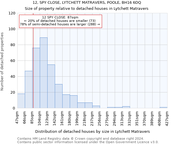 12, SPY CLOSE, LYTCHETT MATRAVERS, POOLE, BH16 6DQ: Size of property relative to detached houses in Lytchett Matravers