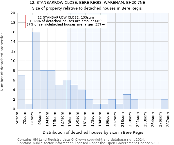 12, STANBARROW CLOSE, BERE REGIS, WAREHAM, BH20 7NE: Size of property relative to detached houses in Bere Regis