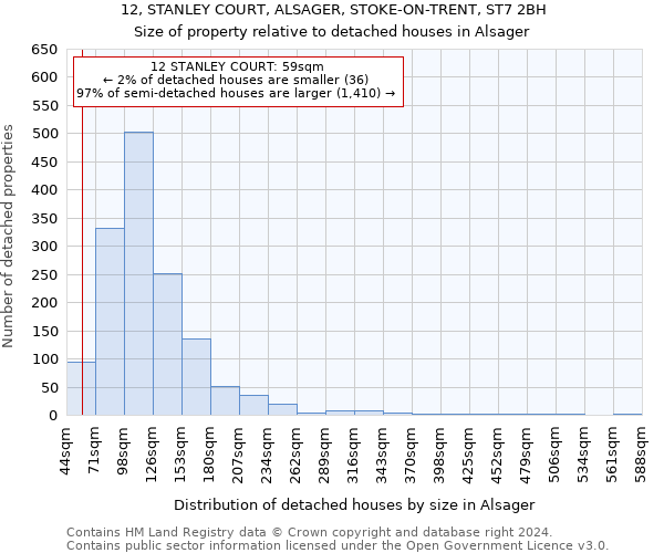 12, STANLEY COURT, ALSAGER, STOKE-ON-TRENT, ST7 2BH: Size of property relative to detached houses in Alsager