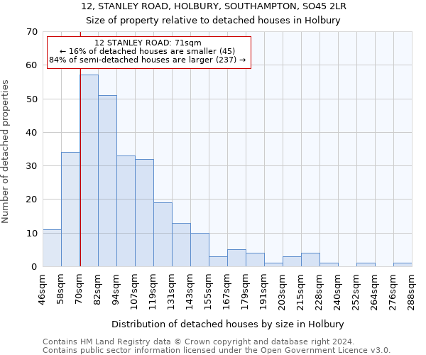 12, STANLEY ROAD, HOLBURY, SOUTHAMPTON, SO45 2LR: Size of property relative to detached houses in Holbury