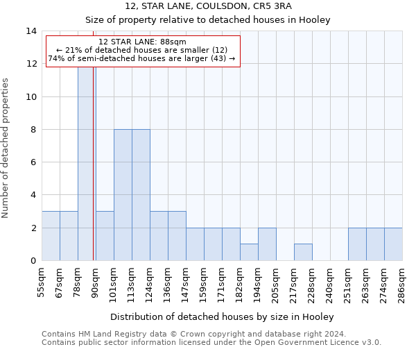 12, STAR LANE, COULSDON, CR5 3RA: Size of property relative to detached houses in Hooley