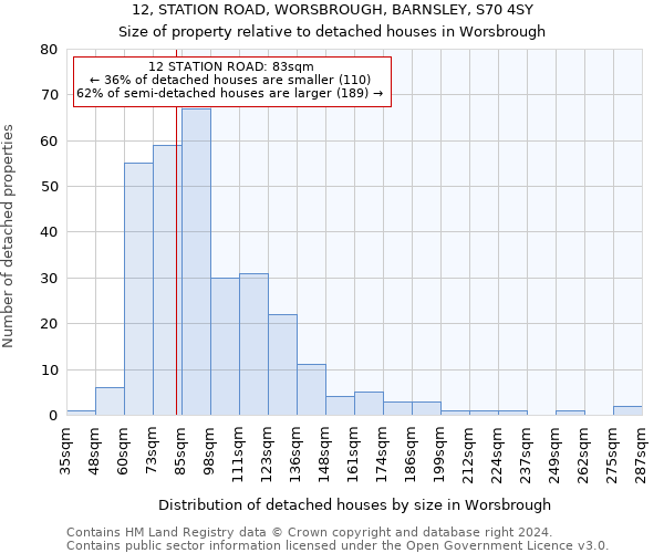 12, STATION ROAD, WORSBROUGH, BARNSLEY, S70 4SY: Size of property relative to detached houses in Worsbrough