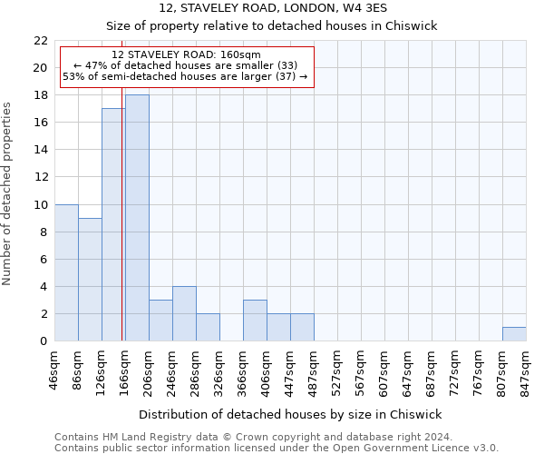 12, STAVELEY ROAD, LONDON, W4 3ES: Size of property relative to detached houses in Chiswick