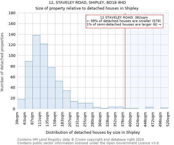 12, STAVELEY ROAD, SHIPLEY, BD18 4HD: Size of property relative to detached houses in Shipley