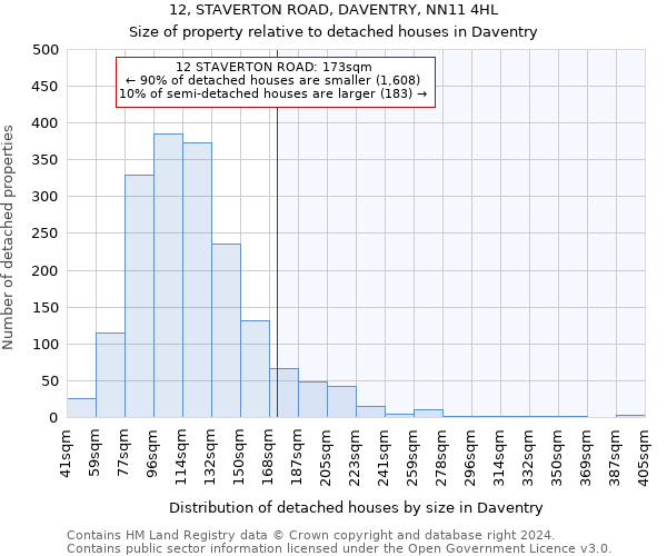 12, STAVERTON ROAD, DAVENTRY, NN11 4HL: Size of property relative to detached houses in Daventry