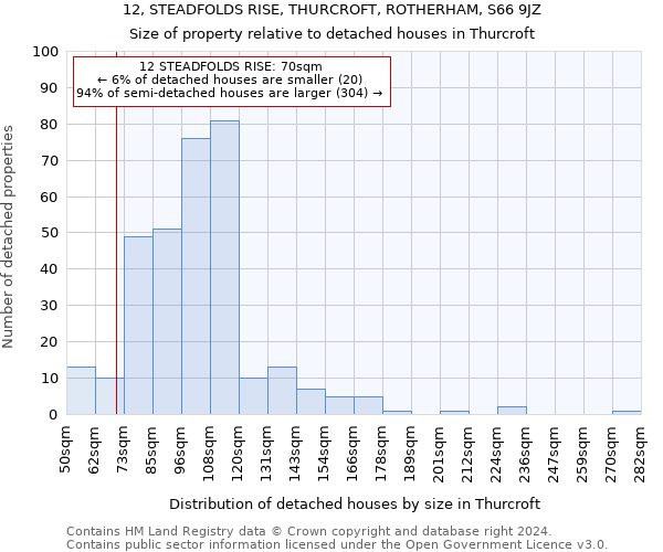 12, STEADFOLDS RISE, THURCROFT, ROTHERHAM, S66 9JZ: Size of property relative to detached houses in Thurcroft