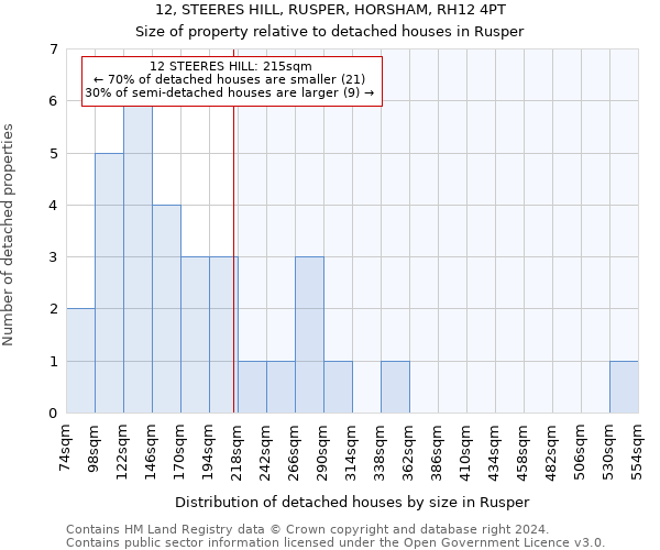 12, STEERES HILL, RUSPER, HORSHAM, RH12 4PT: Size of property relative to detached houses in Rusper